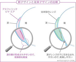 瞳にやさしくタッチする新デザイン