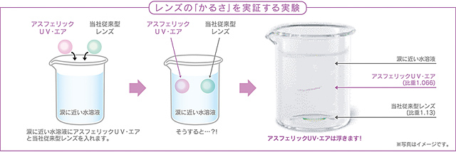 涙にふわっと浮く、かろやかな素材