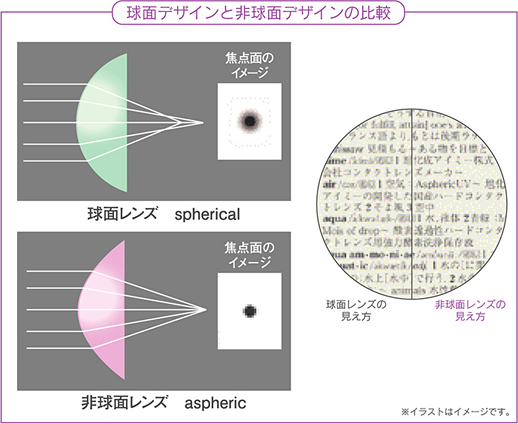 前面非球面デザインでクリアな視界