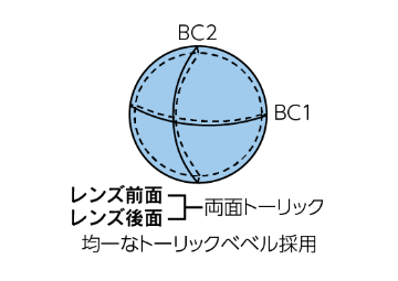 アイミーハードⅡ・バイトーリック