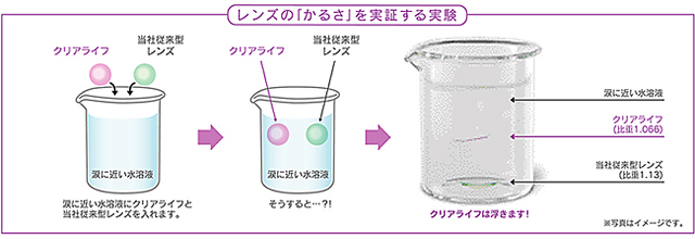 涙にふわっと浮く、かろやかな素材