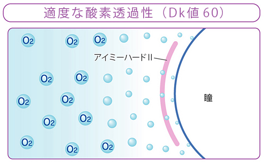 適度な酸素透過性（Dk値60）
