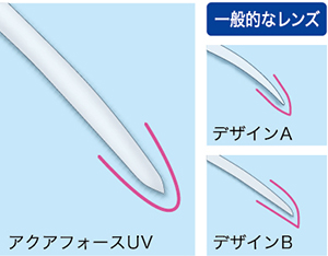 快適な装用感