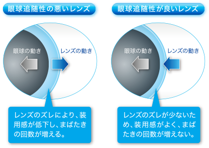 スポーツに必要な視機能（瞬間視、動体視力）をサポート