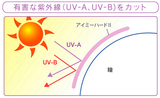 有害な紫外線をカット