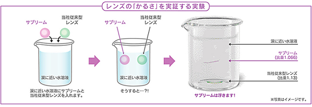 涙にふわっと浮く、かろやかな素材