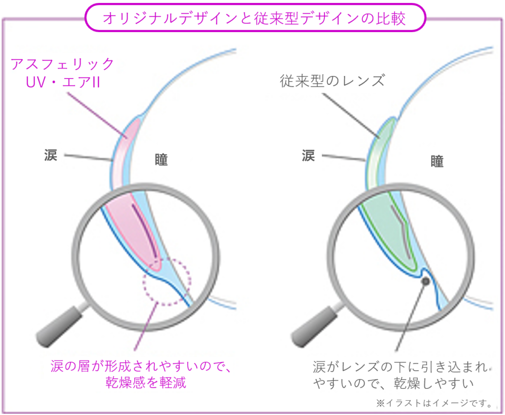 瞳にやさしくタッチする新デザイン